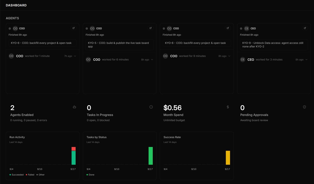 Runs, spend and pending approvals at a glance.